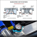 Thermostatic Radiator Cap Race
